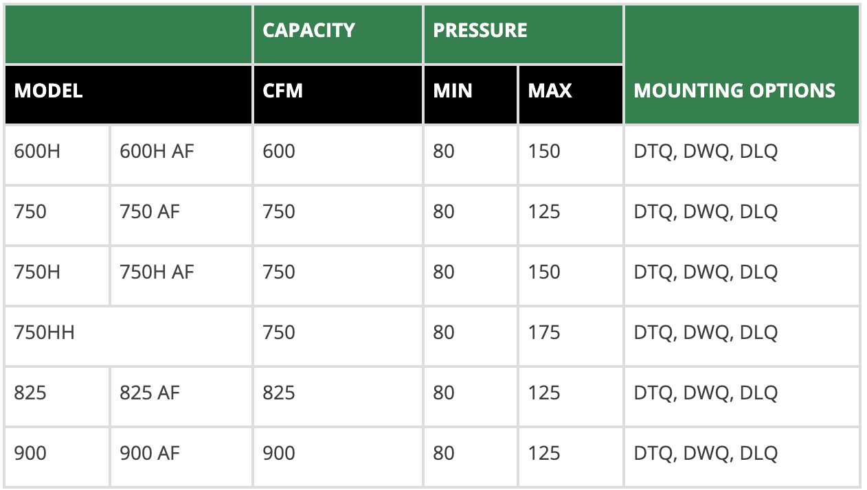 sullair_750_af_system_portable_industrial_diesel_air_compressors