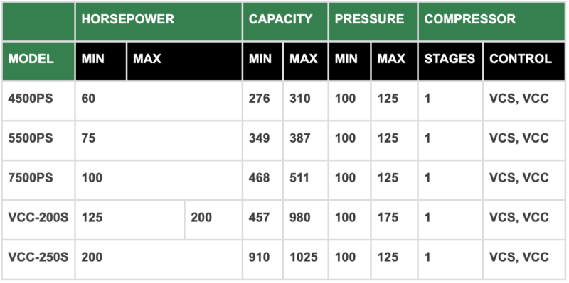 Electric Industrial Air Compressors - HOLT Industrial Systems